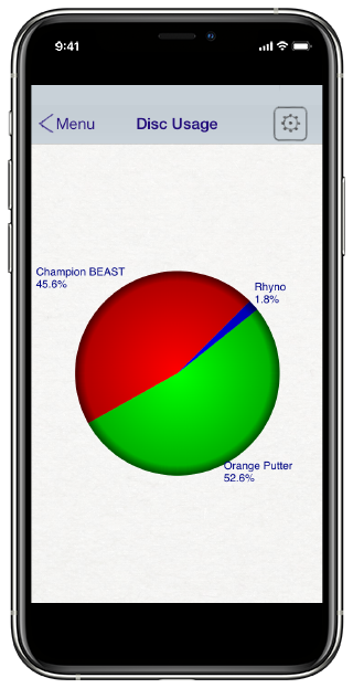 Disc Usage